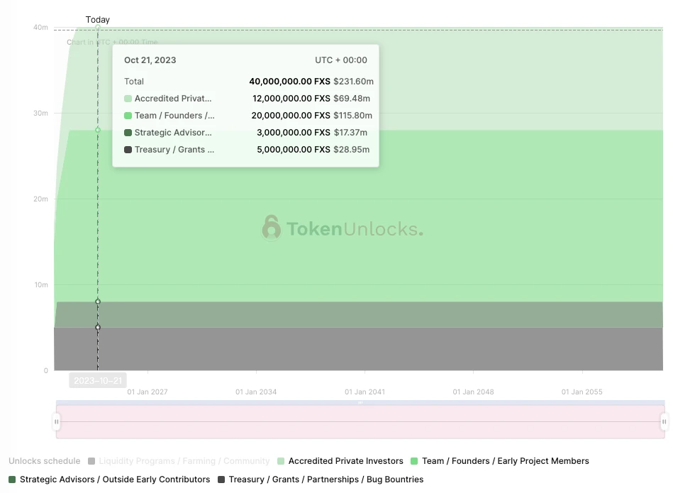 Complete explanation of the Frax stablecoin universe map