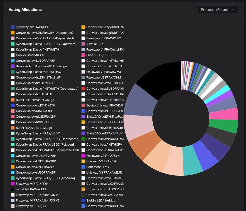 Complete explanation of the Frax stablecoin universe map