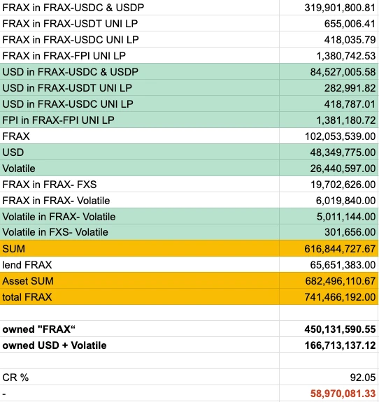 Complete explanation of the Frax stablecoin universe map