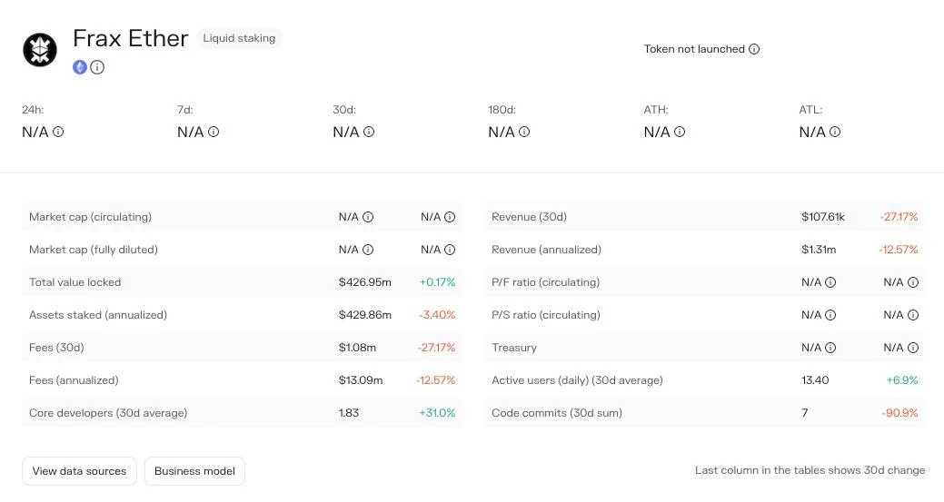 Complete explanation of the Frax stablecoin universe map