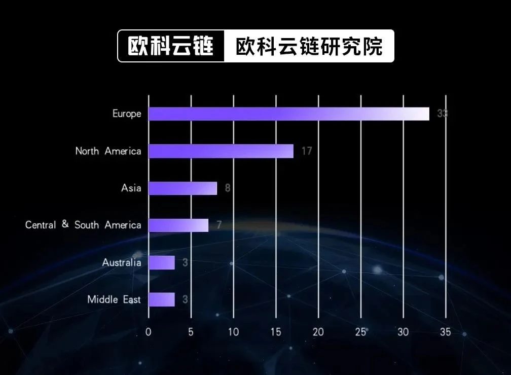 欧科云链研究院万字研报：全球银行业加密版图深度报告