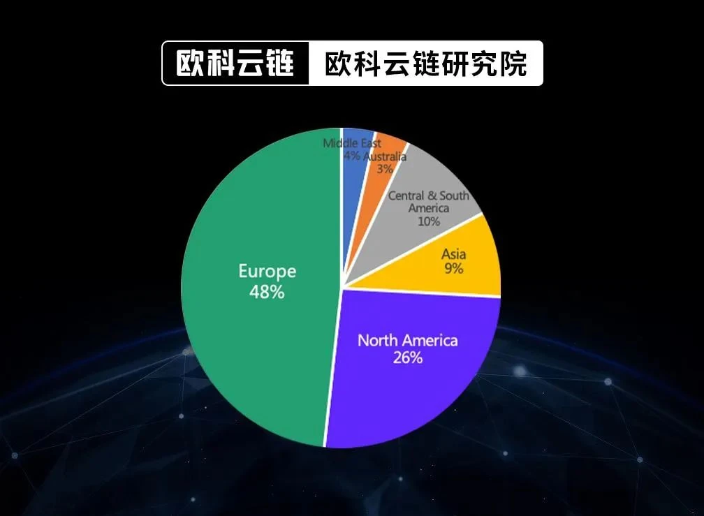 欧科云链研究院万字研报：全球银行业加密版图深度报告