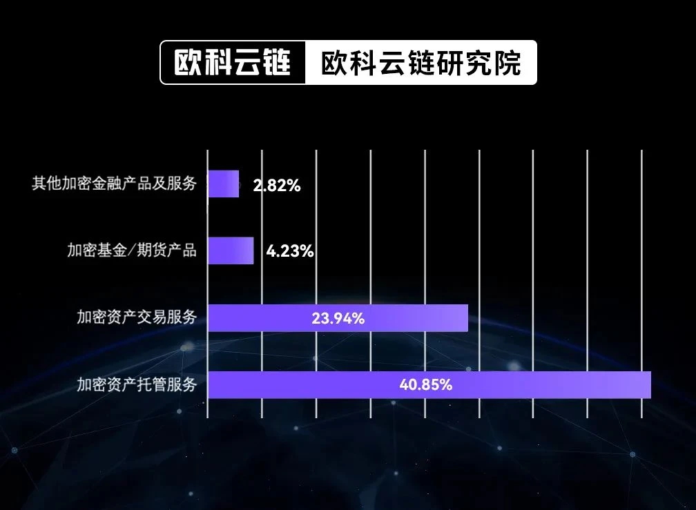 欧科云链研究院万字研报：全球银行业加密版图深度报告