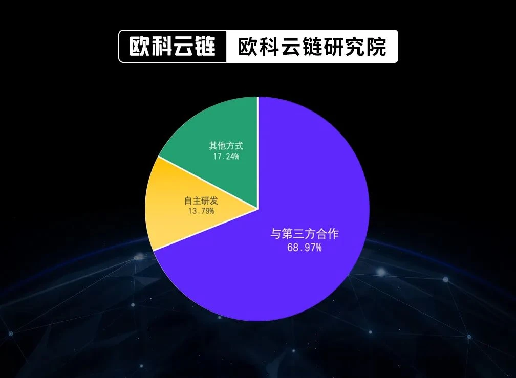 欧科云链研究院万字研报：全球银行业加密版图深度报告