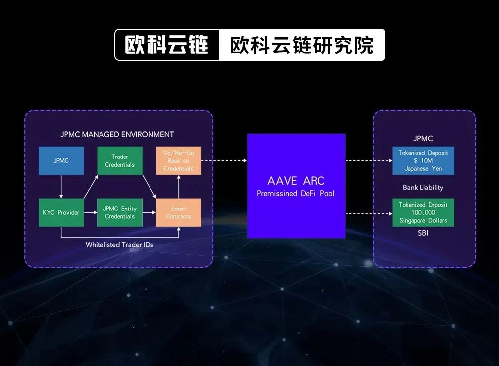 OKLink Research Institute Wanzi Research Report: In-depth report on the encryption landscape of the global banking industry