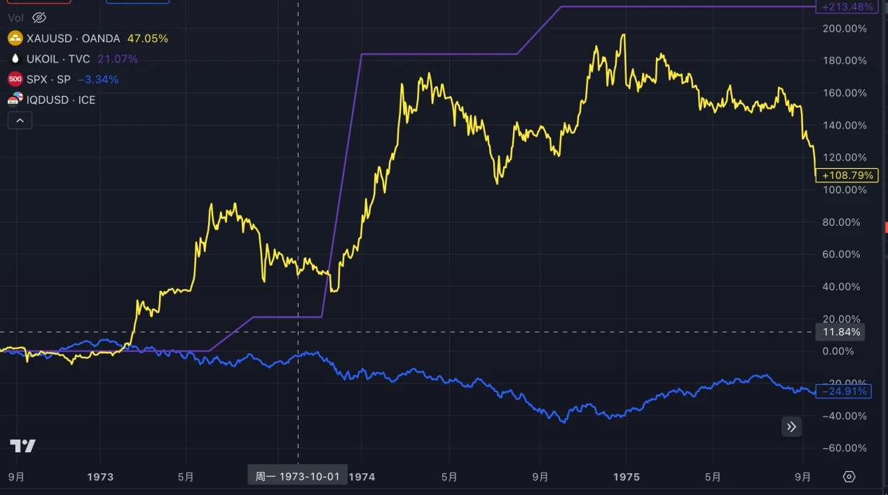 LD Capital：巴以冲突逻辑梳理与当前对全球金融市场的影响