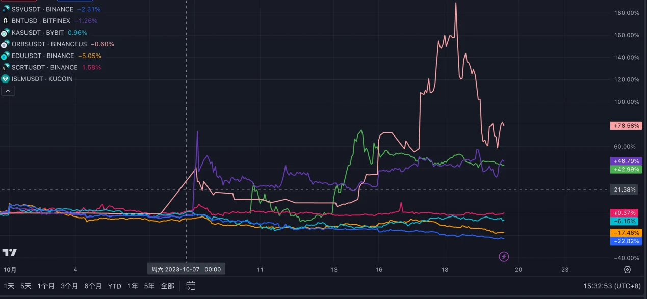 LD Capital：巴以冲突逻辑梳理与当前对全球金融市场的影响