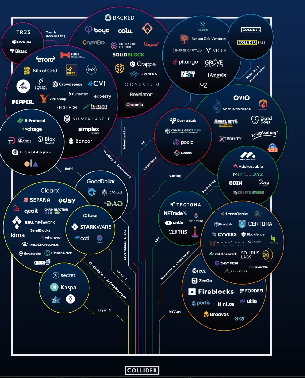 LD Capital：巴以冲突逻辑梳理与当前对全球金融市场的影响