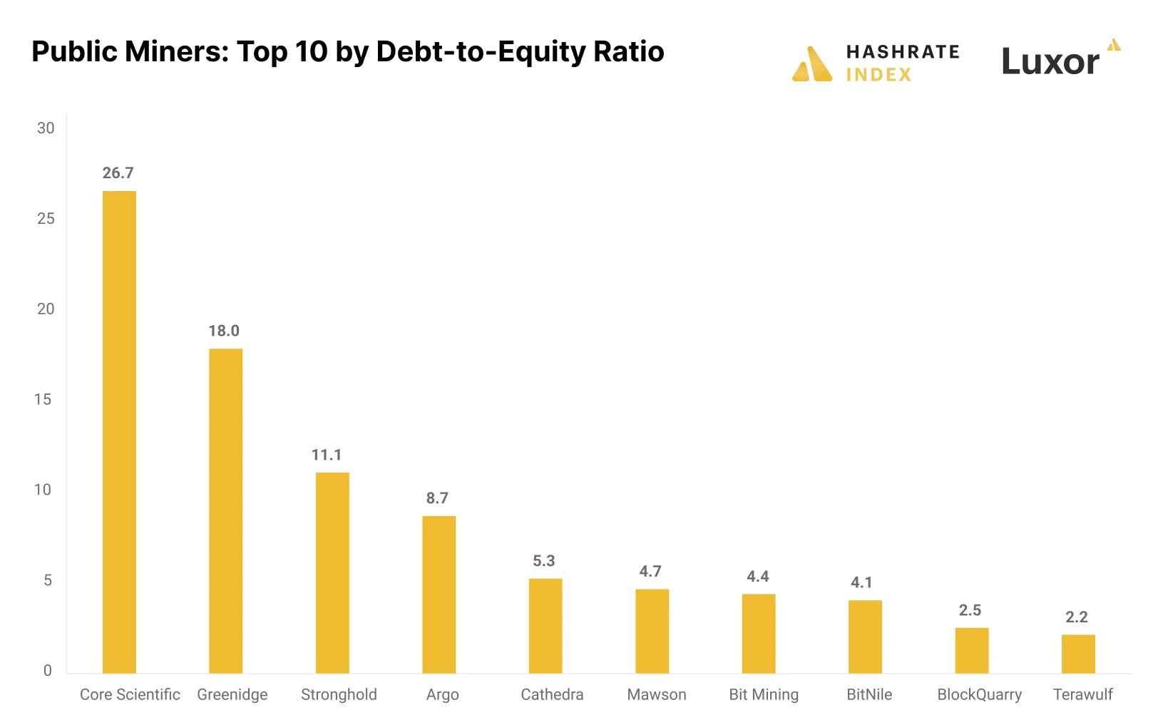 LD Capital：比特币矿业寒冬下Marathon Digital Holdings的分析与投资洞察