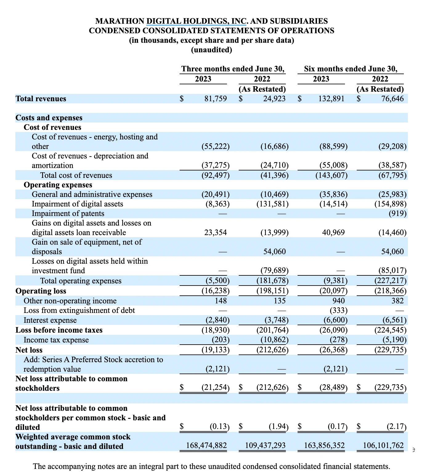 LD Capital：比特币矿业寒冬下Marathon Digital Holdings的分析与投资洞察