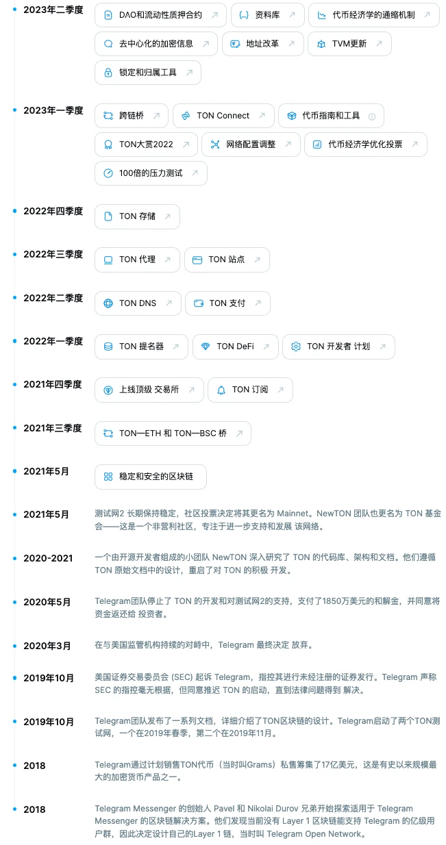 Foresight Ventures：TON鍊是如何又火起來的？ Unibot和TON鍊是什麼關係？