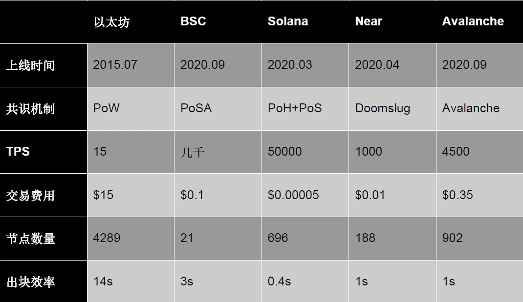 Guatian College GameFi パブリック チェーン 研究シリーズ 1: イーサリアムの開発とアップグレード ルート