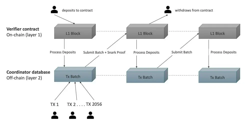 Guatian College GameFi Public Chain Research Series 1: The Development and Upgrade Route of Ethereum