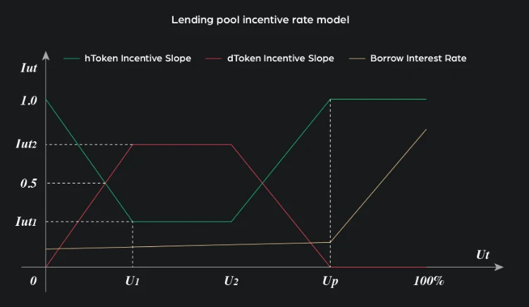 CertiK: Analysis of lending attacks on decentralized lending platform HopeLend