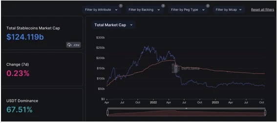 Foresight Ventures：Taproot assets协议上线，市场强势回暖