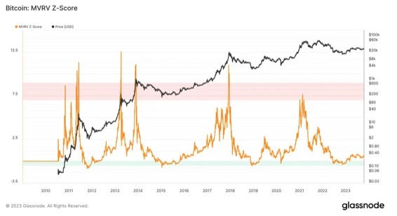 Foresight Ventures：Taproot assets协议上线，市场强势回暖