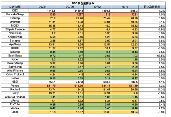 Foresight Ventures：Taproot assets协议上线，市场强势回暖