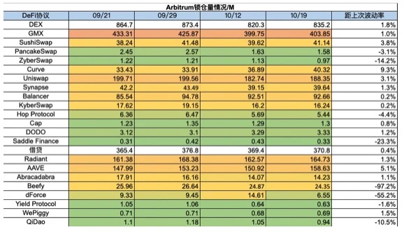 Foresight Ventures：Taproot assets协议上线，市场强势回暖