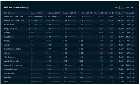 Foresight Ventures：Taproot assets协议上线，市场强势回暖