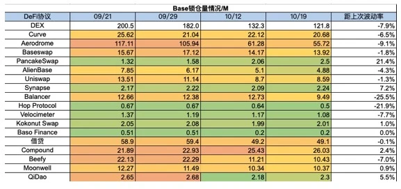 Foresight Ventures：Taproot assets协议上线，市场强势回暖