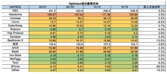 Foresight Ventures：Taproot assets协议上线，市场强势回暖