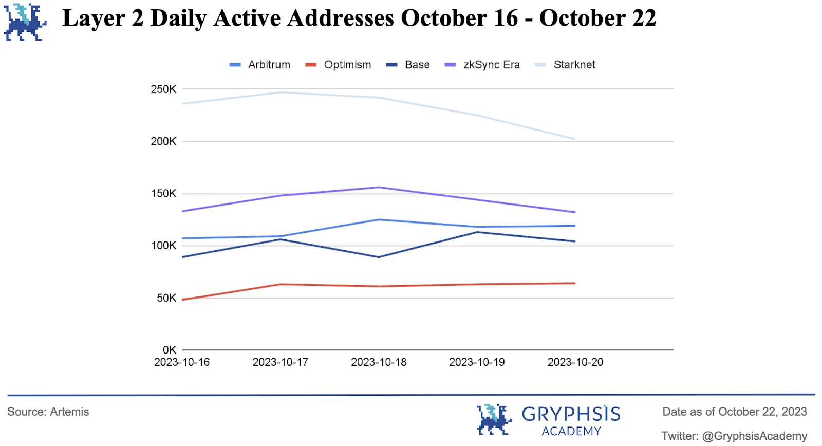 Gryphsis加密货币周报：比特币旋风周虚假ETF批准和新的乐观情绪