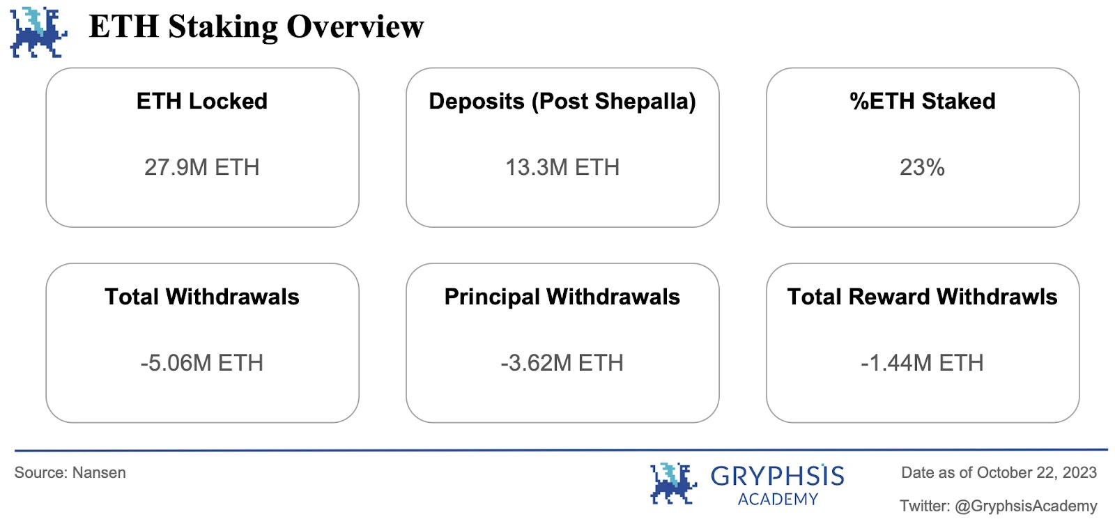 Gryphsis加密货币周报：比特币旋风周虚假ETF批准和新的乐观情绪