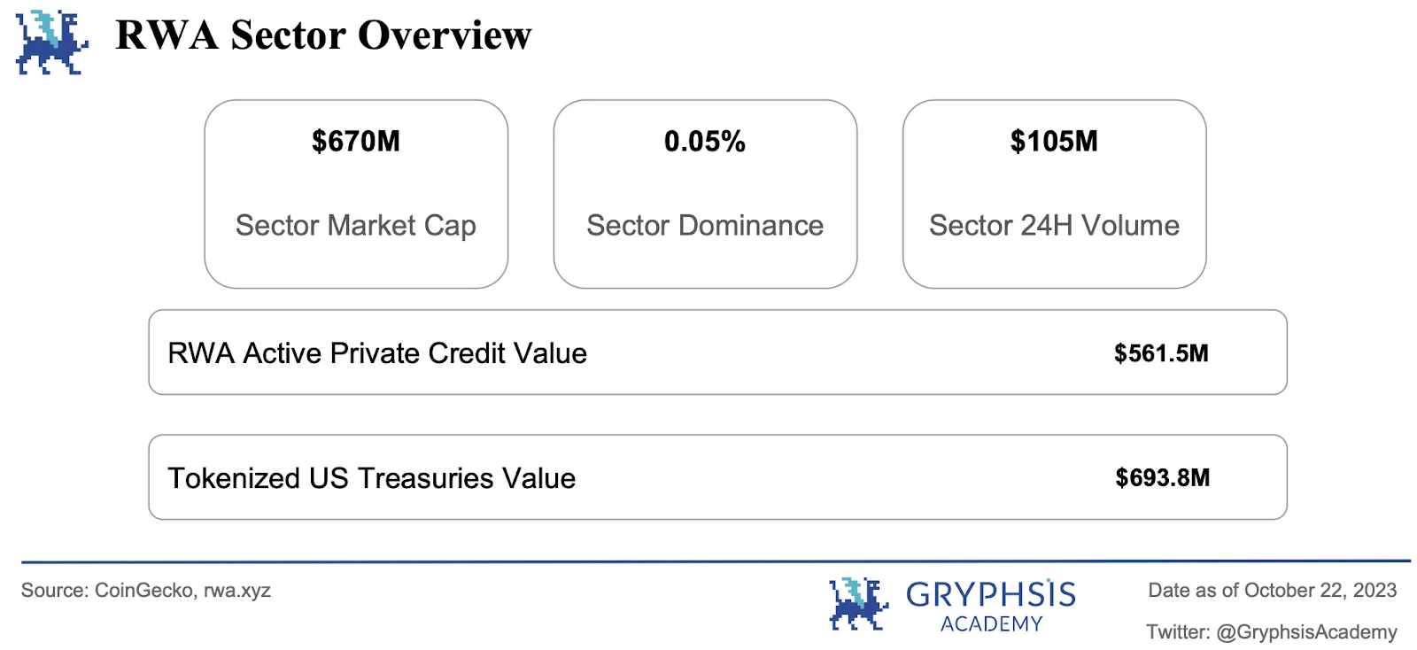 Gryphsis加密货币周报：比特币旋风周虚假ETF批准和新的乐观情绪