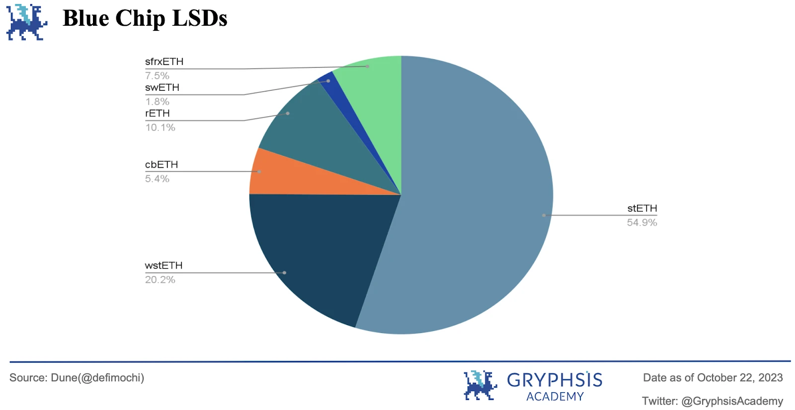 Gryphsis加密货币周报：比特币旋风周虚假ETF批准和新的乐观情绪