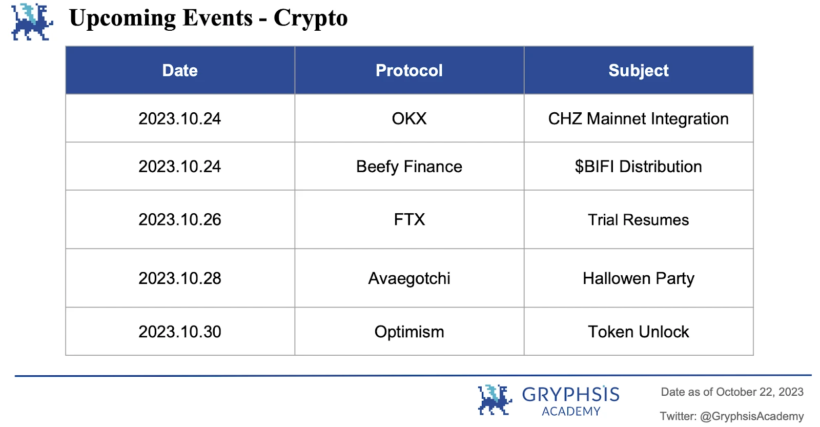 Gryphsis加密货币周报：比特币旋风周虚假ETF批准和新的乐观情绪