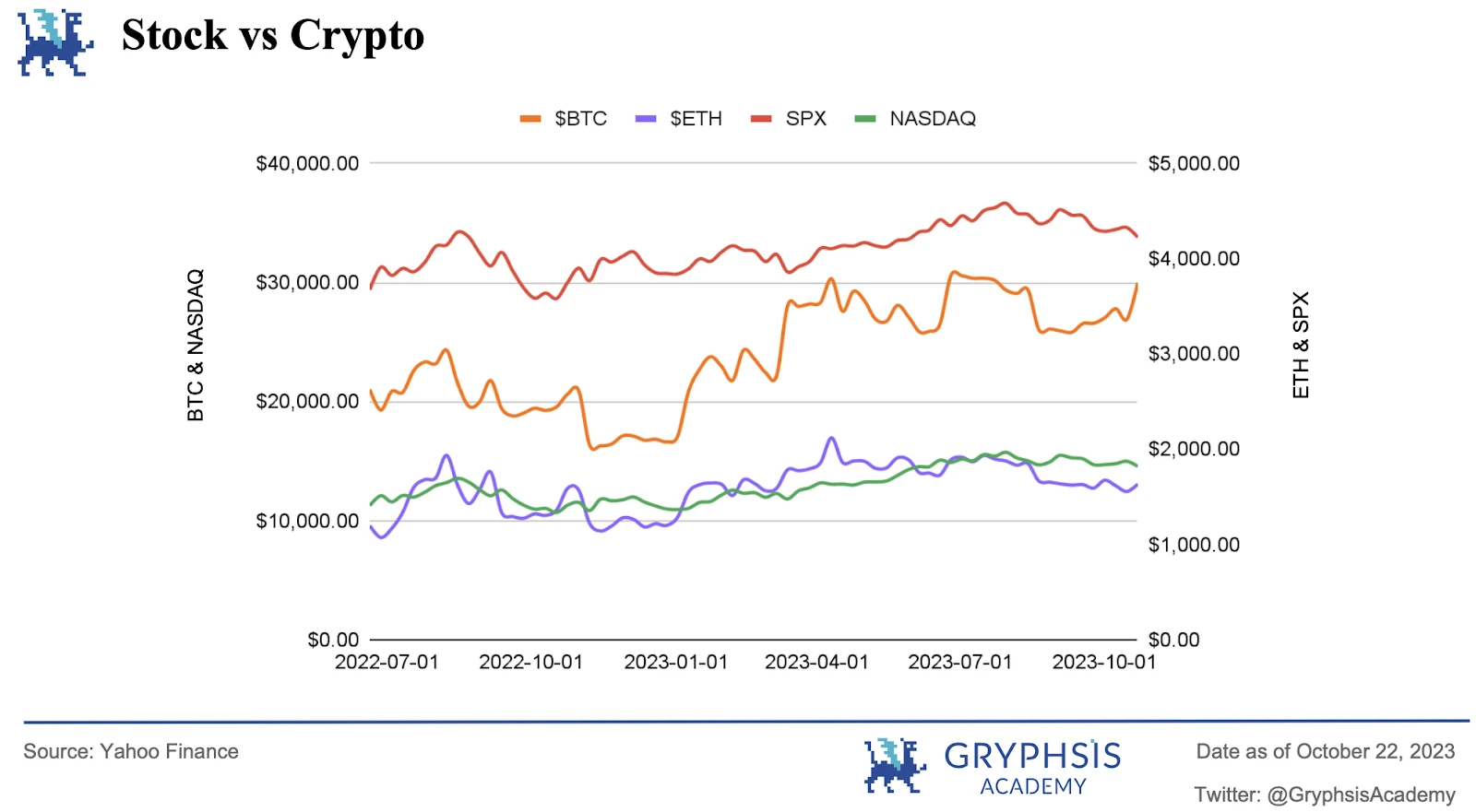 Gryphsis加密货币周报：比特币旋风周虚假ETF批准和新的乐观情绪