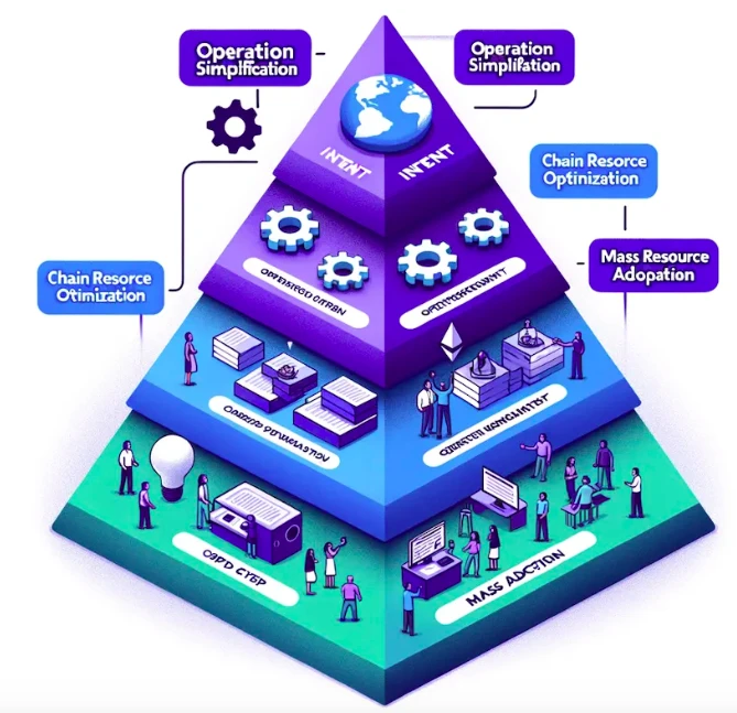 PSE Trading: Exploring the “Intent” paradigm in the Ethereum ecosystem