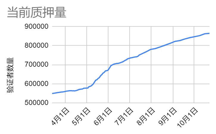 LD Capital: 賽道週報(2023/10/23)：BTC強勢上漲，ETH Layer2計畫持續受關注