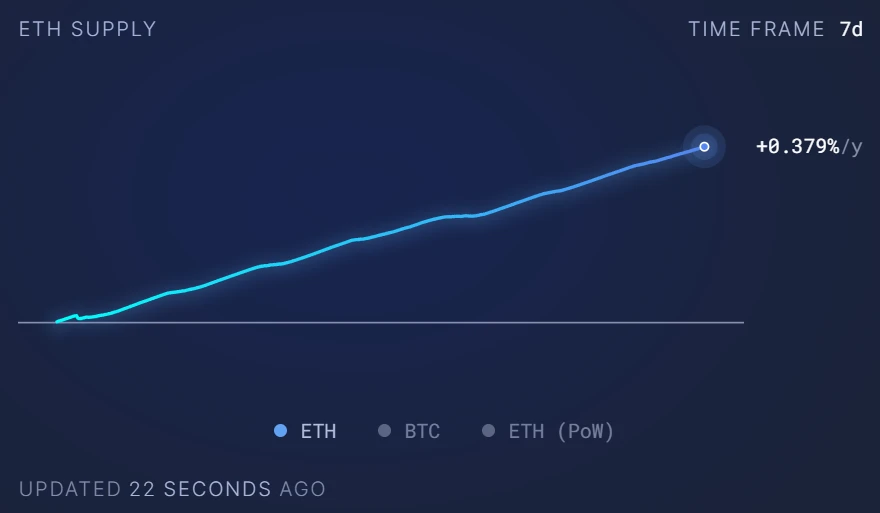 LD Capital: Track Weekly Report(2023/10/23): BTC가 크게 상승했으며 ETH Layer2 프로젝트가 계속해서 주목을 받고 있습니다.