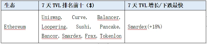 LD Capital: 賽道週報(2023/10/23)：BTC強勢上漲，ETH Layer2計畫持續受關注