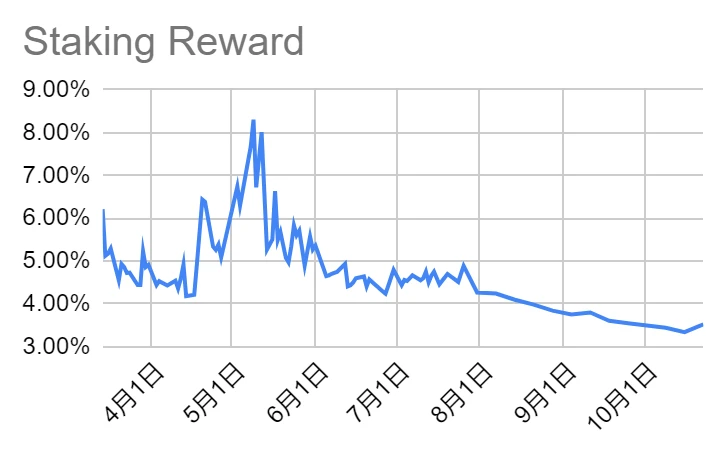 LD Capital: 賽道週報(2023/10/23)：BTC強勢上漲，ETH Layer2計畫持續受關注