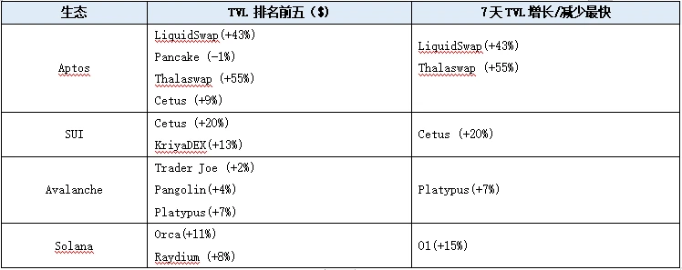 LD Capital: 赛道周报(2023/10/23)：BTC强势上涨，ETH Layer2项目持续受关注