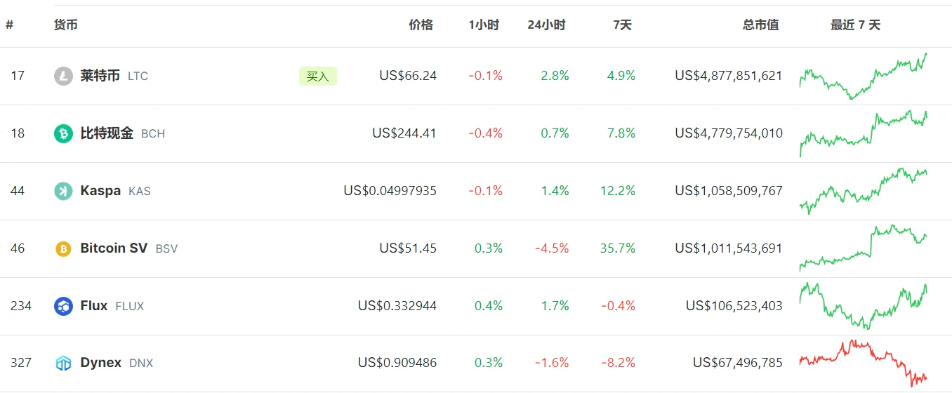 LD Capital: 賽道週報(2023/10/23)：BTC強勢上漲，ETH Layer2計畫持續受關注