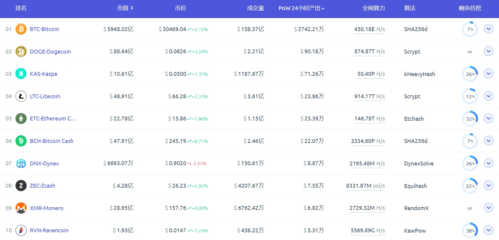 LD Capital: Track Weekly Report (2023/10/23): BTC has risen strongly, and the ETH Layer2 project continues to attract attention