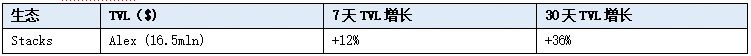 LD Capital: 賽道週報(2023/10/23)：BTC強勢上漲，ETH Layer2計畫持續受關注