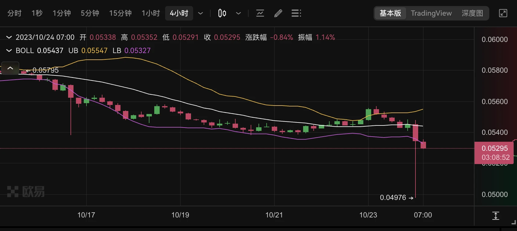 ETF进展亮多个积极信号，BTC一夜大涨突破3.5万美元