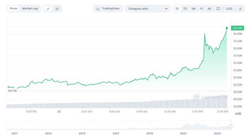 $IBTC and CUSIP don’t mean ETFs are coming