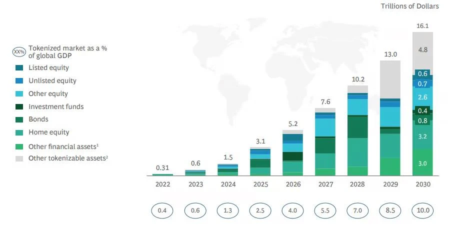 RWA数据报告：推动区块链采用的背后力量