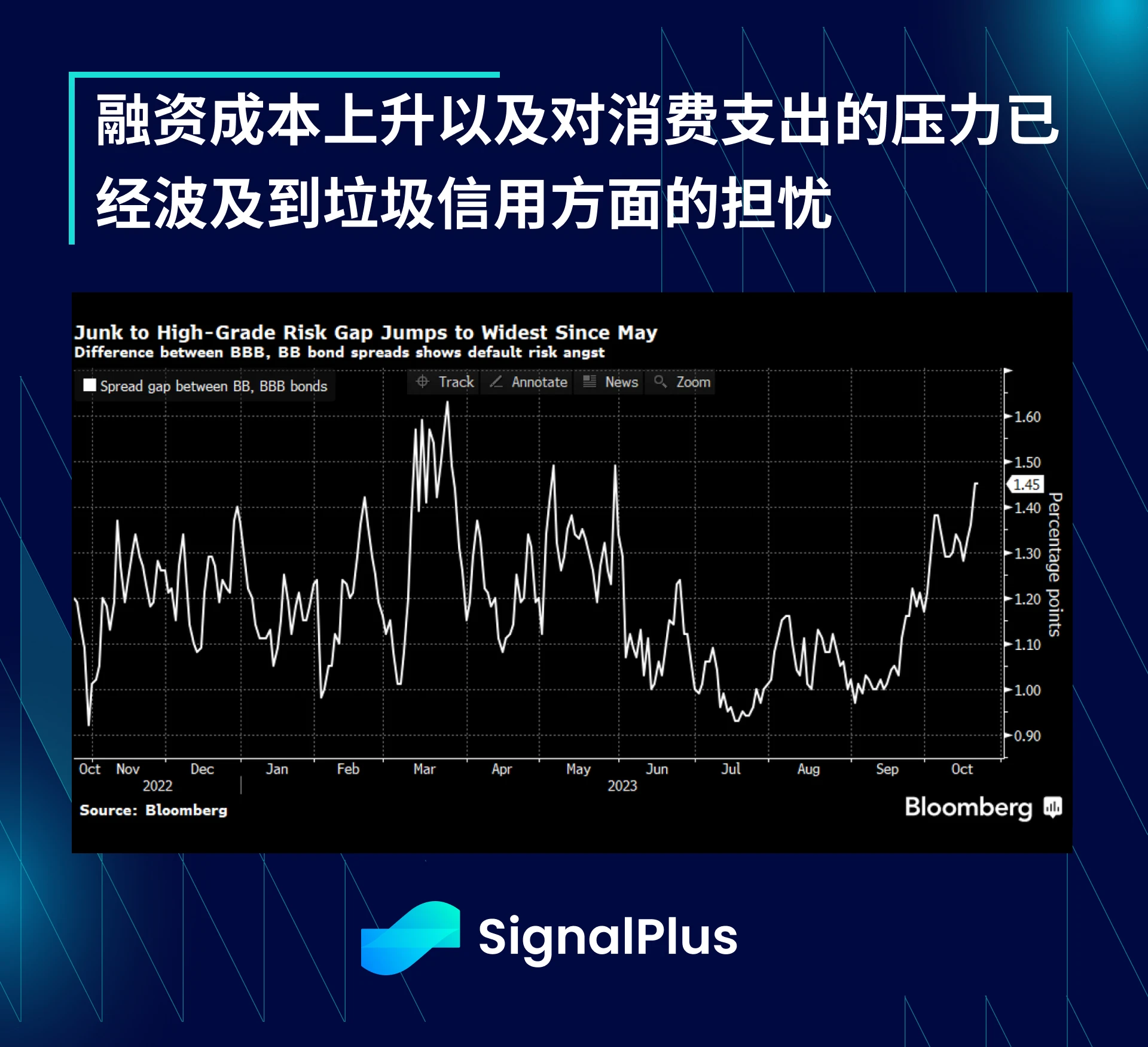SignalPlus宏观研报特别版：零风险资产