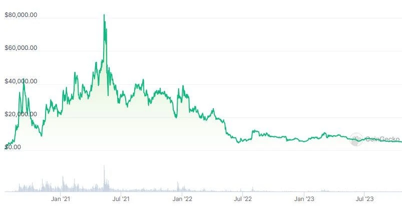 What is yearn.finance - The Defiant