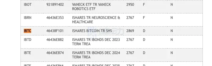 操縱市場？ DTCC回應多次新增和刪除貝萊德比特幣現貨ETF