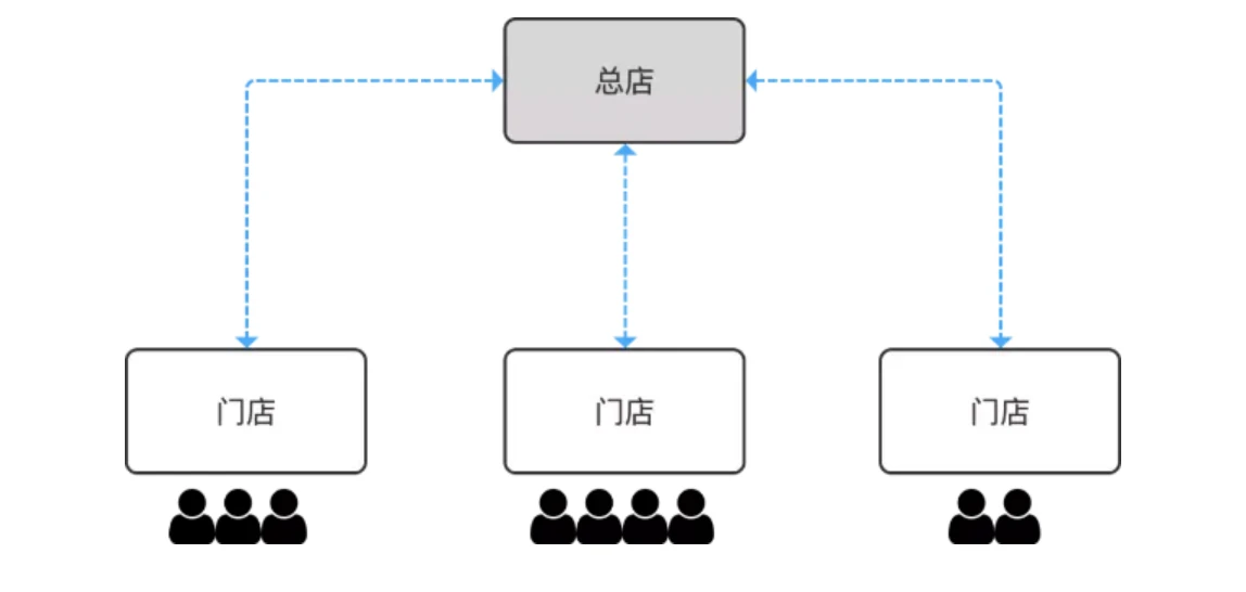 跨链桥的未来：全链互操作成必然，流动性桥将没落