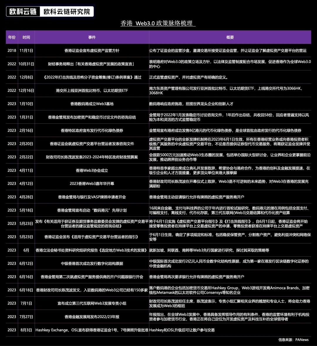 欧科云链研究院特约分析：数码转型思考-Web3.0与银行