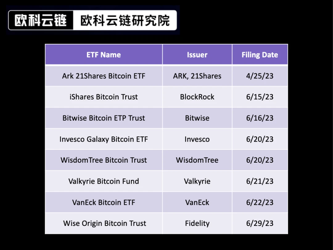 欧科云链研究院特约分析：数码转型思考-Web3.0与银行