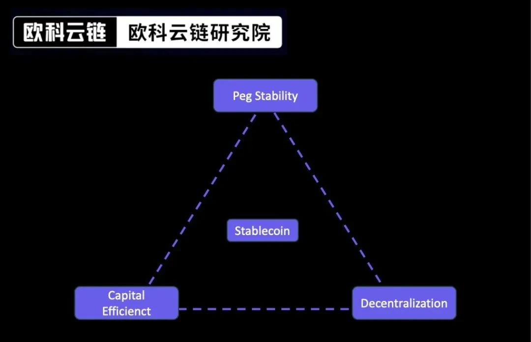 Special analysis by Ouke Cloud Chain Research Institute: Thinking about digital transformation-Web3.0 and banks